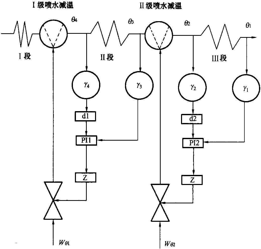 二、控制原理